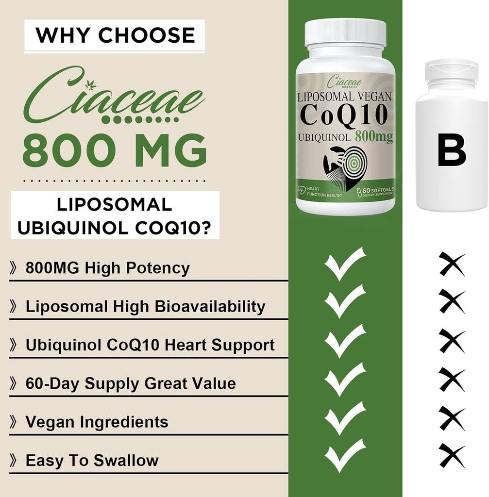 Liposomal CoQ10 800mg Ubiquinol Softgel, Max Absorption Ubiquinol Coenzyme Q10, Ubiquinol CoQ10 Supplement for Antioxidant, Heart Function & Energy Production, Pure CoQ10 800mg, 360 Vegan Softgels 4