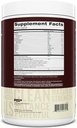 RSP NUTRITION TrueFit Protein Powder (Chocolate 2 LB) with AminoLean Pre Workout Energy (Watermelon 30 Servings) 4