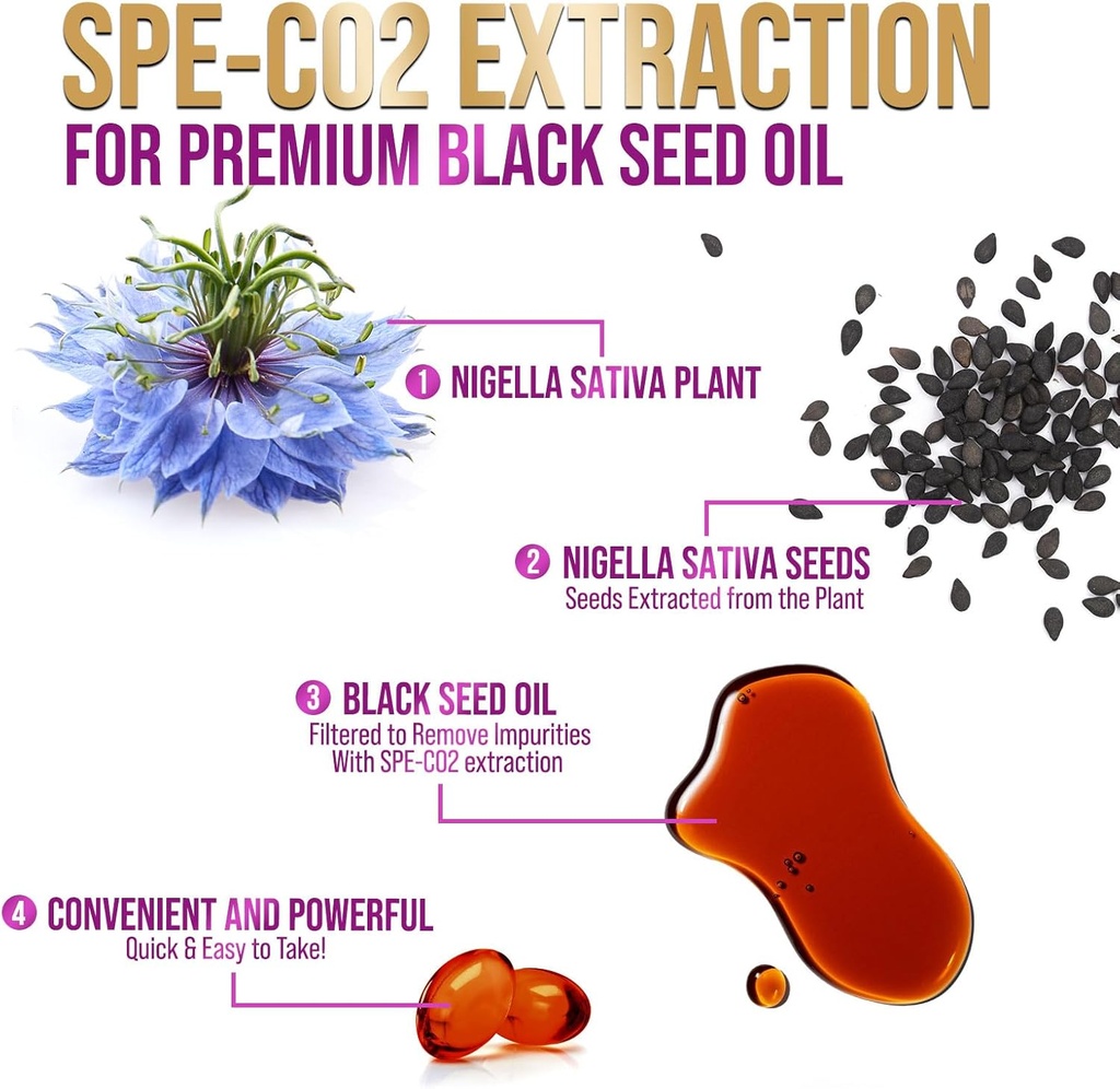 Black Seed Oil 1000mg - Premium Extra Strength Nigella Sativa Blackseed Oil - Black Seed Oil Skin, Digestive Health & Immune Support - Non-GMO Antioxidant, Gluten Free Supplement - 120 Softgels 4