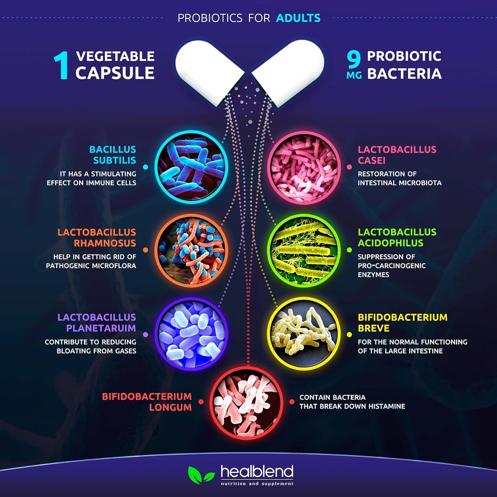 Probiotics for Digestive Health, 11.5 Billion CFU per Serving: DE111, Lactobacillus, Bifidobacterium, Acidophilus Probiotic Supplement, Bloating, Gas and Constipation Relief, 60 Capsules 4