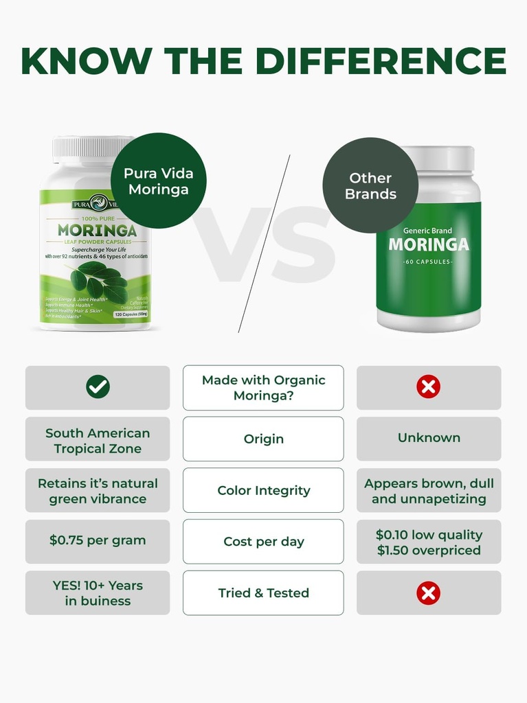 PURA VIDA MORINGA Capsules Single Origin Moringa Powder Organic. Pure Moringa Leaf. Energy, Metabolism, & Immune Support. 120ct. 500mg Caps. 4