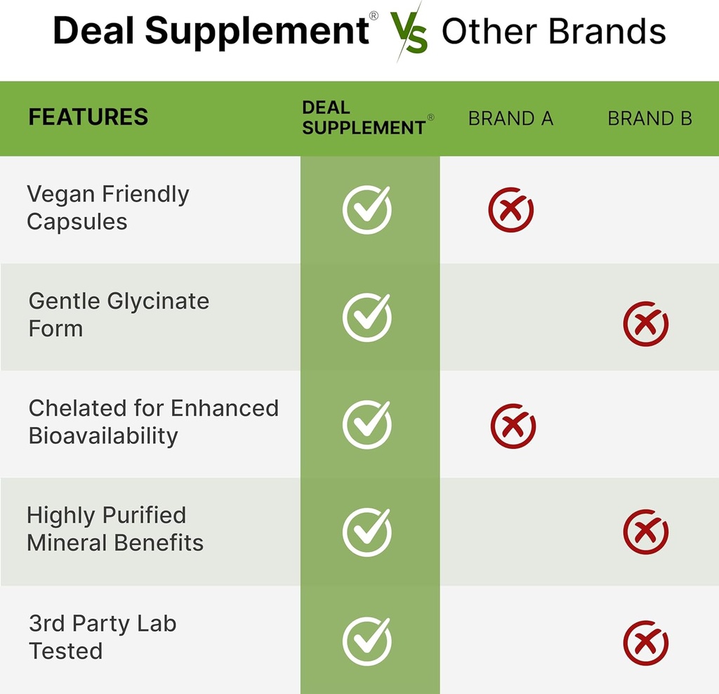 Deal Supplement Magnesium Glycinate 500mg Veggie Capsules & Berberine Supplement with Yohimbine Bundle – Easily Absorbed Chelated Mineral – High Absorption Hydrochloride HCl Forms 6