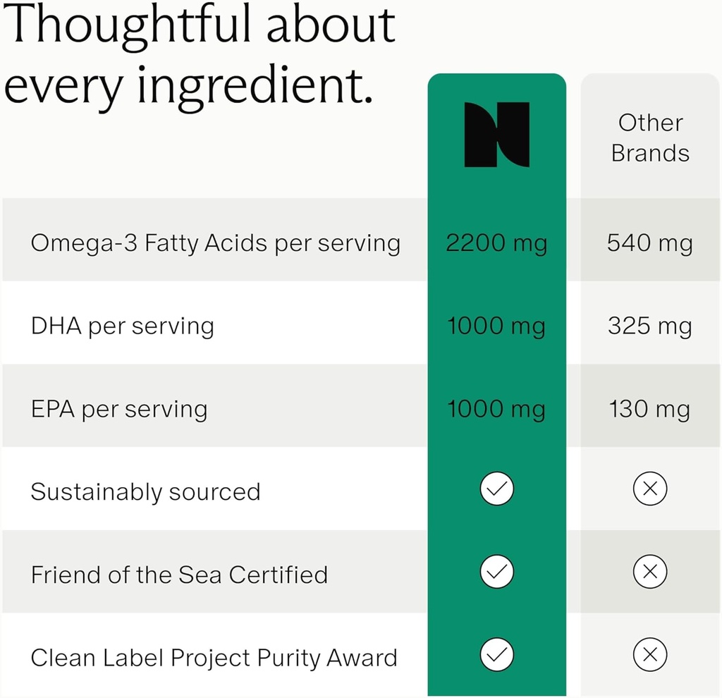 Needed. Prenatal Omega-3 - High Potency Dose of Sustainably Sourced Fish Oil, Lemon Zest Scented, 1000mg DHA, 1000mg EPA, Encased in a Gelatin-Free, Plant-Based Softgel Shell, 30-Day Supply 6