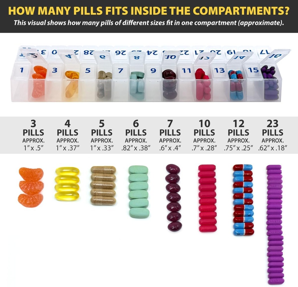 Once-a-Day Monthly Pill Organizer – Large Compartments with Removable Lid for Easy Loading – Holds 31 Days of Medications Plus Extra Compartment – BPA Free 5