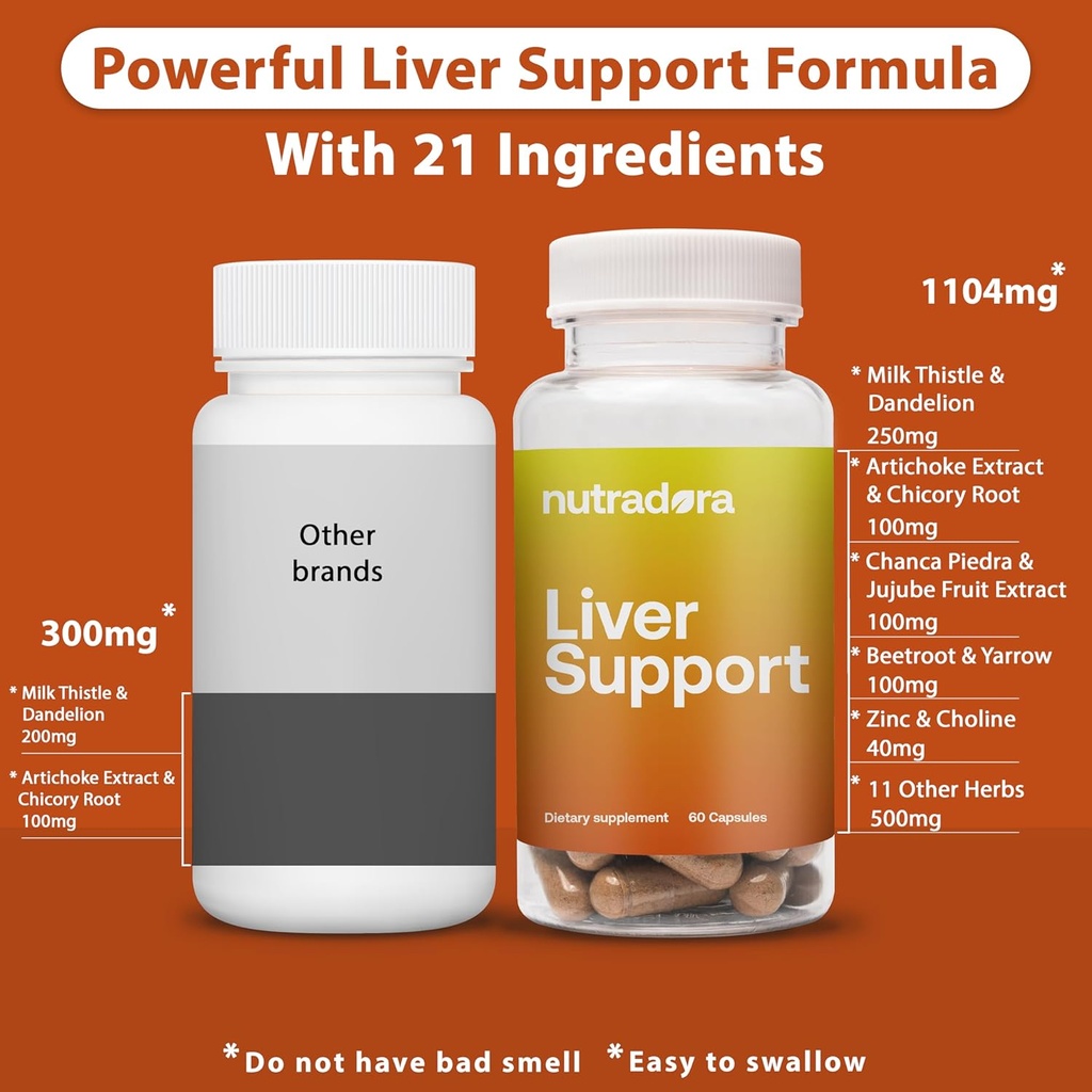 Liver Cleanse Detox & Repair - Milk Thistle Herbal Liver Support Supplement with Milk Thistle Dandelion Root & Zinc, Artichoke Extract for Liver Health, Active Liver Supplement, Liver Detox Pills 60 5