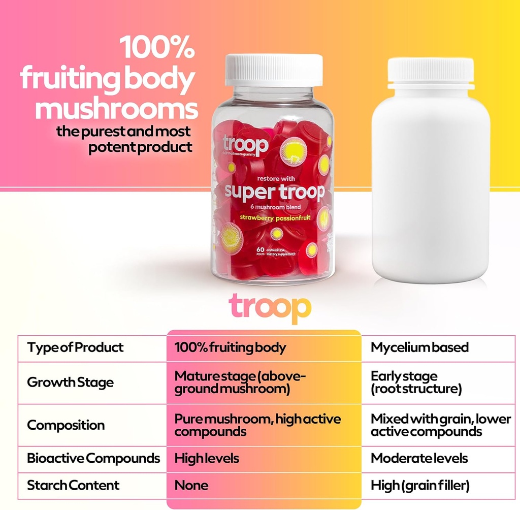 troop-super-6-mushroom-gummies-immunity--6.jpg