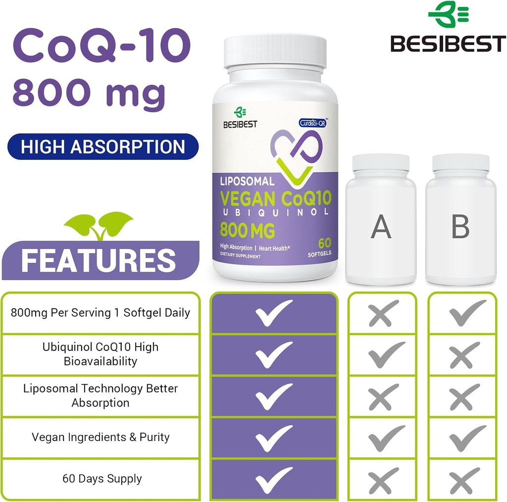 liposomal-ubiquinol-coq10-800-mg-softgel-3.jpg