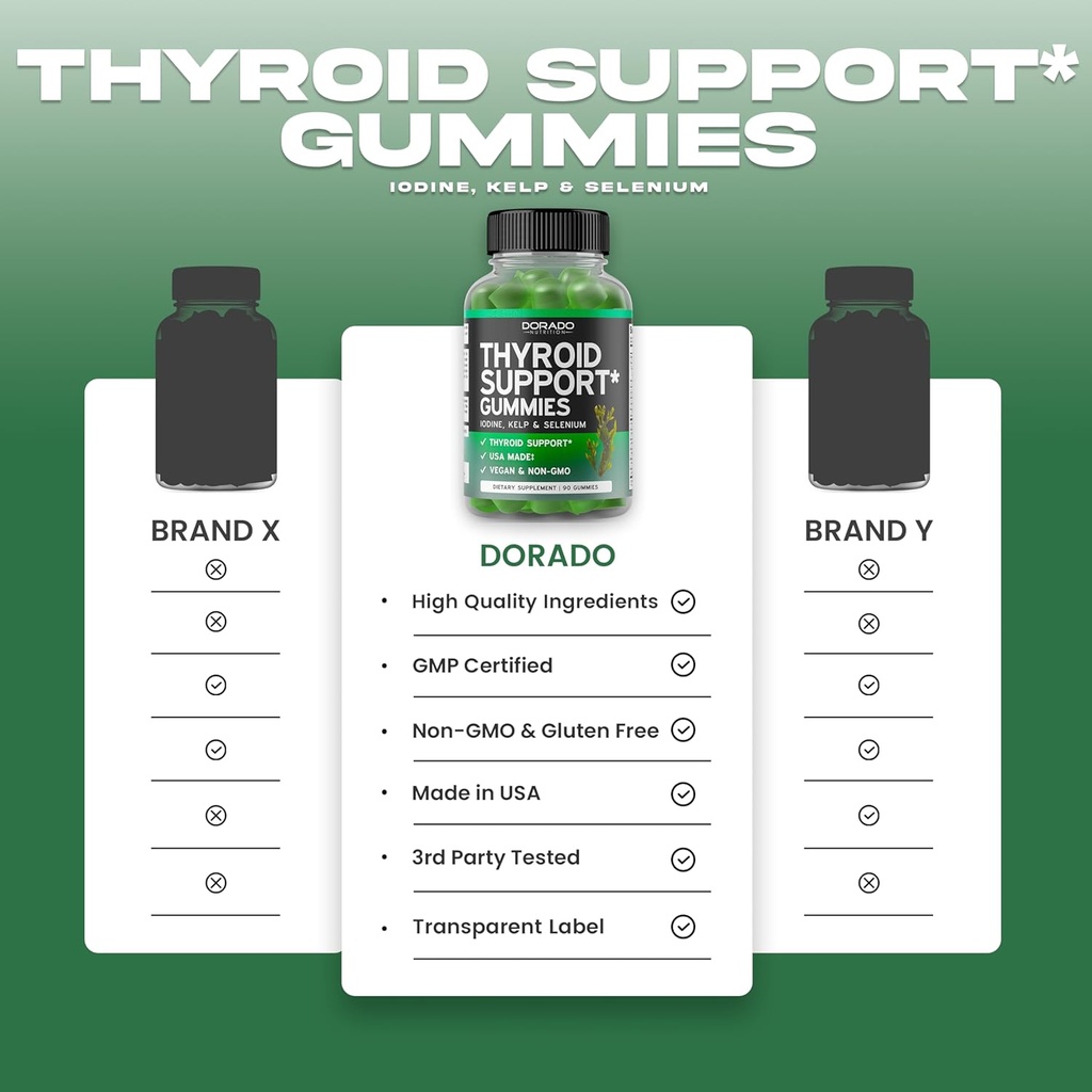 thyroid-support-for-women-men-90-gummies-4.jpg