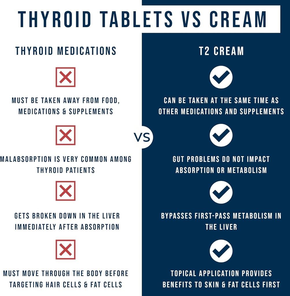 dr-westin-childs-t2-cream---t2-thyroid-s-4.jpg