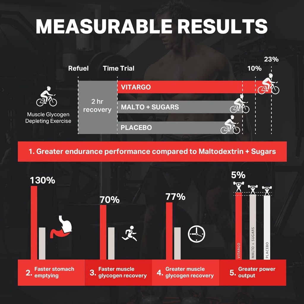 vitargo-carbohydrate-powder-2x-faster-ab-5.jpg