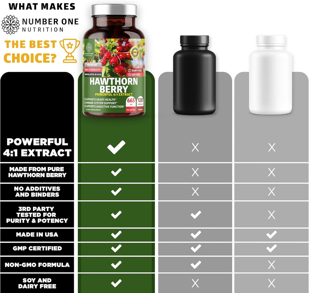 n1n-premium-hawthorn-berry-capsules-max--6.jpg