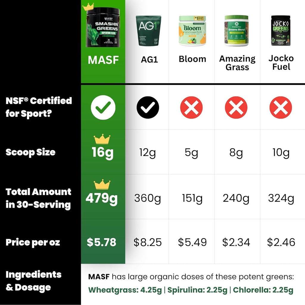 masf-supplements-smashin-greens-superfoo-3.jpg