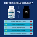 approved-science-migranex---migraine-hea-4.jpg