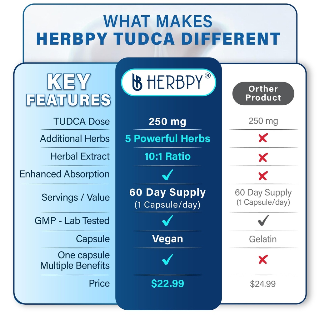 herbpy-6in1-tudca-supplement-tudca-250mg-4.jpg