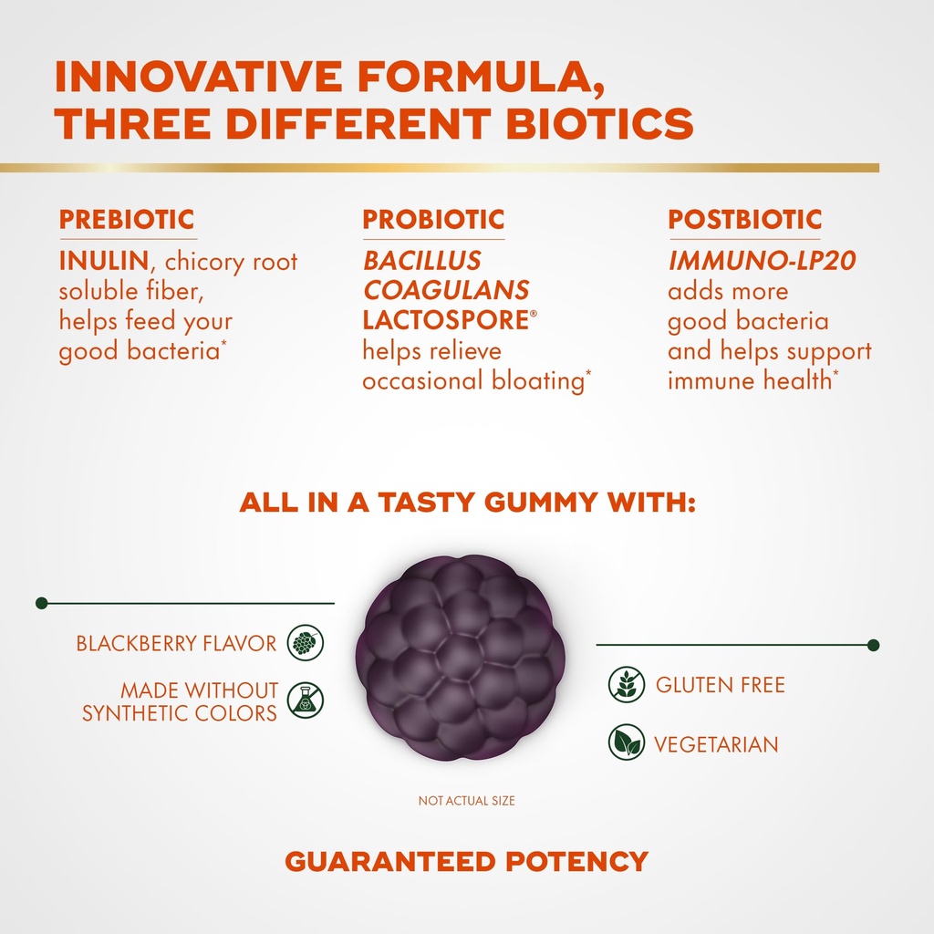 align-probiotic-3-in-1-biotic-gummies-pr-3.jpg