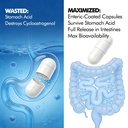 caw-hypersorption-cycloastragenol-telome-2.jpg
