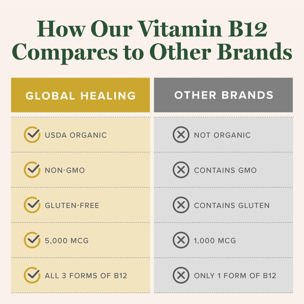 global-healing-organic-vitamin-b12-5000--5.jpg