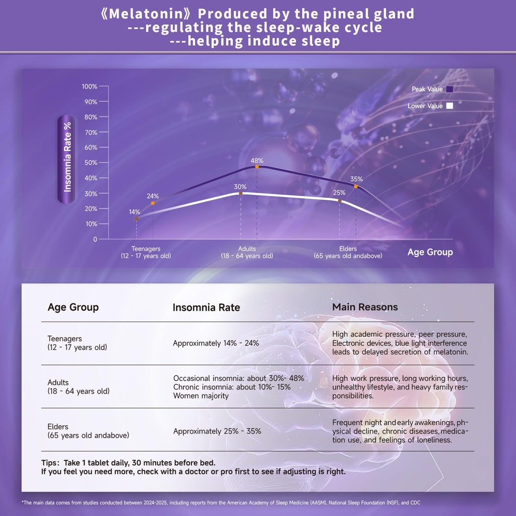 melatonin-200mcg-dual-spectrum-100-drug--3.jpg