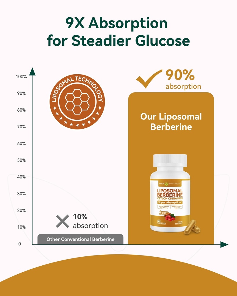 liposomal-berberine-with-ceylon-cinnamon-2.jpg