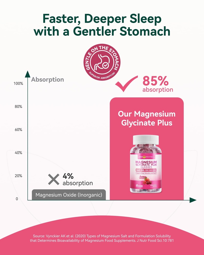 magnesium-glycinate-plus-gummies-860mg-f-5.jpg