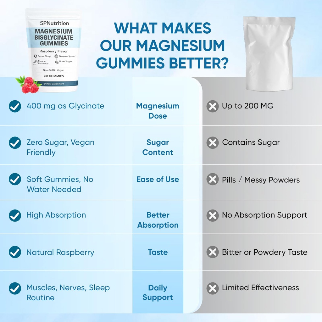 spnutrition-magnesium-bisglycinate-gummi-3.jpg