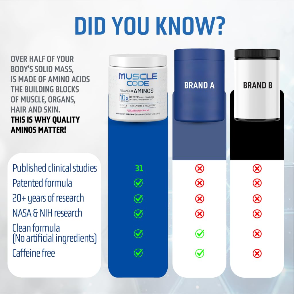 nautilus-muscle-code-essential-amino-aci-4.jpg