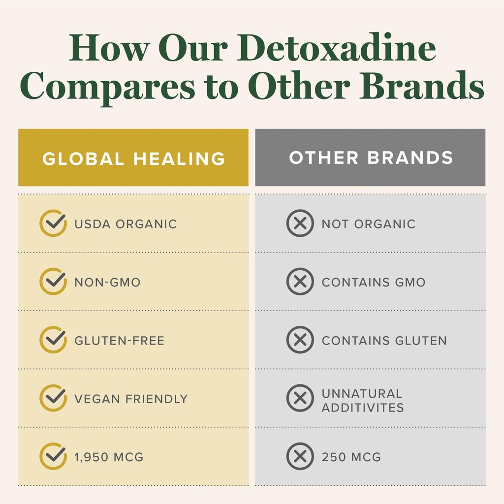 global-healing-center-detoxadine-organic-5.jpg