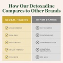 global-healing-center-detoxadine-organic-5.jpg