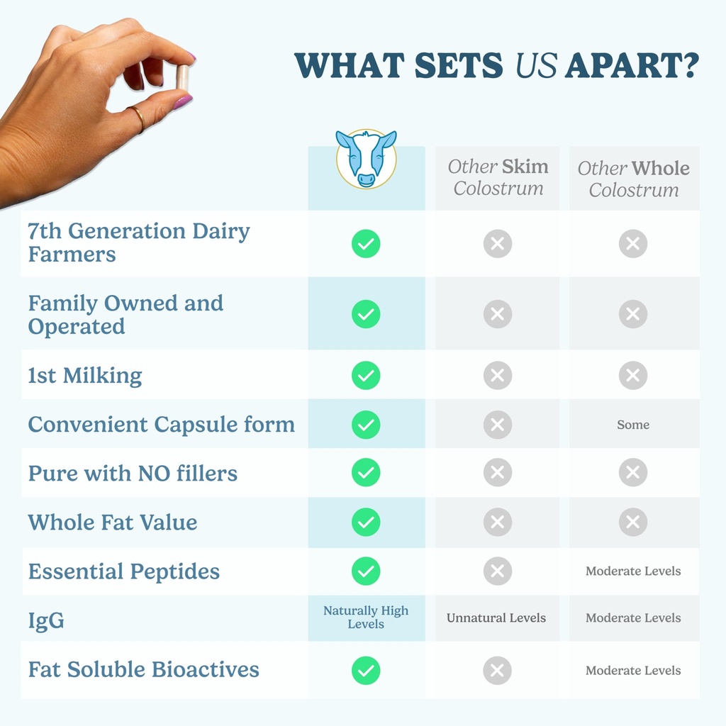 wondercow-colostrum-capsules-supplement--6.jpg