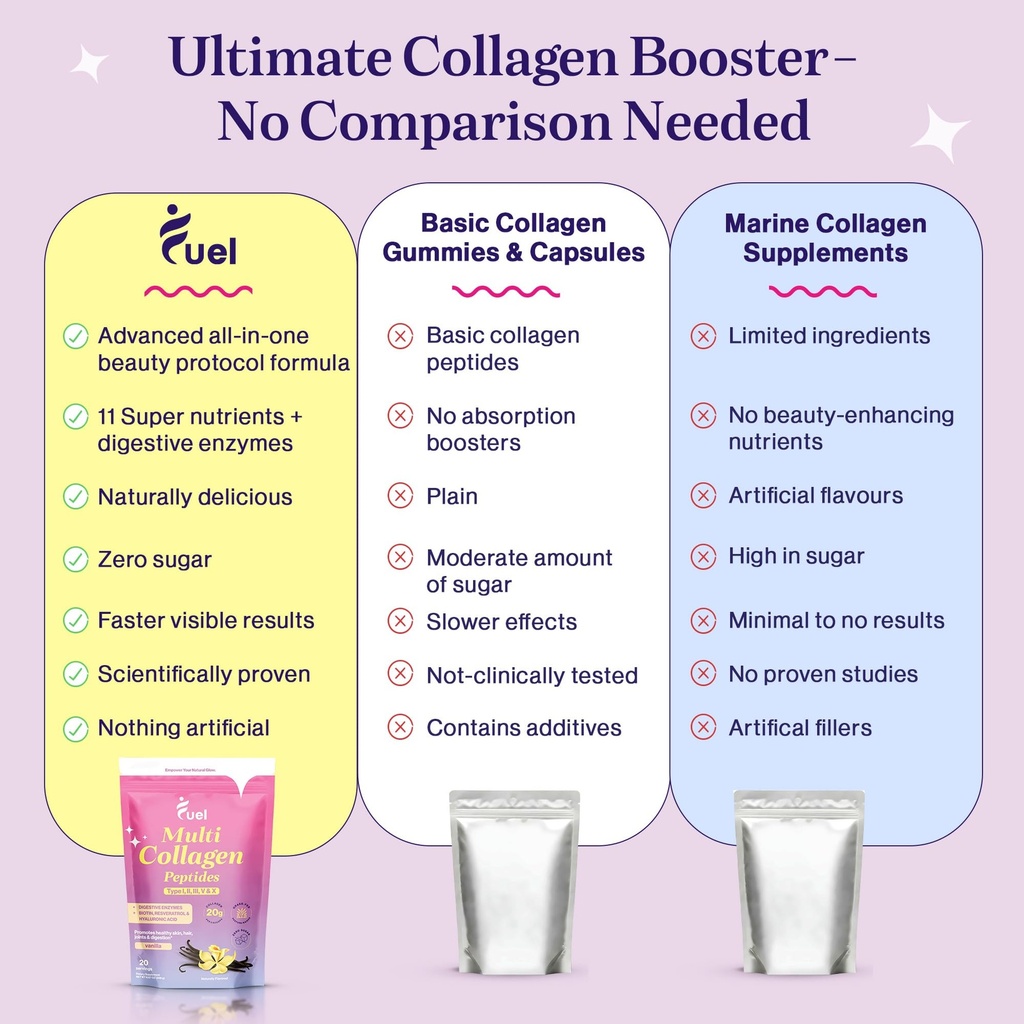 fuel-multi-collagen-peptides-powder-20g--5.jpg