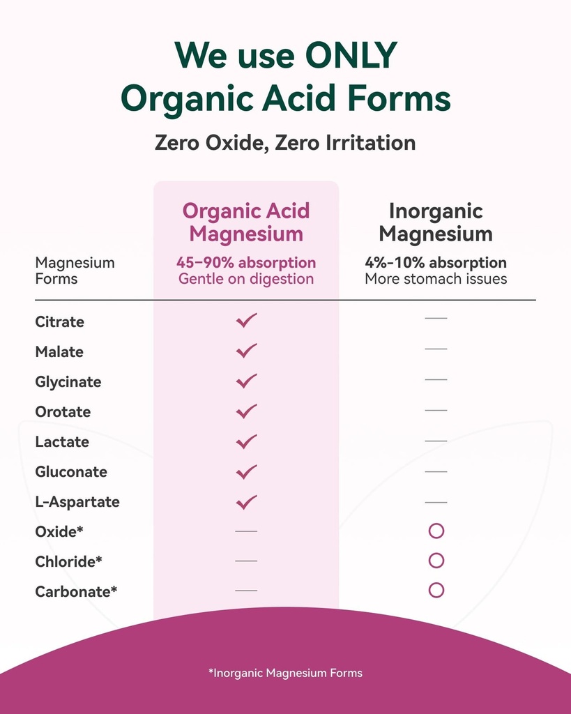 9-in-1-magnesium-complex-300mg-magnesium-5.jpg
