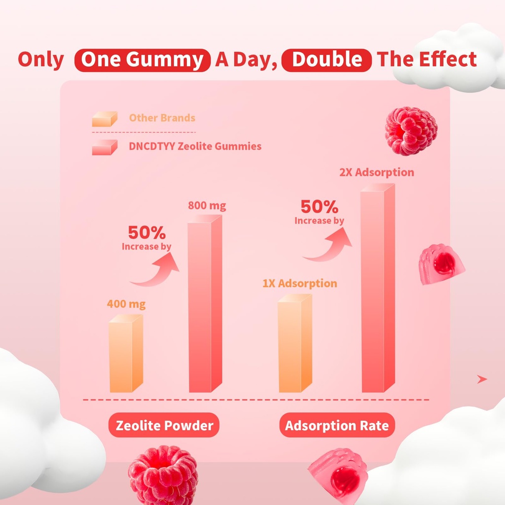 zeolite-detox-for-kids-adult-sugar-free--2.jpg