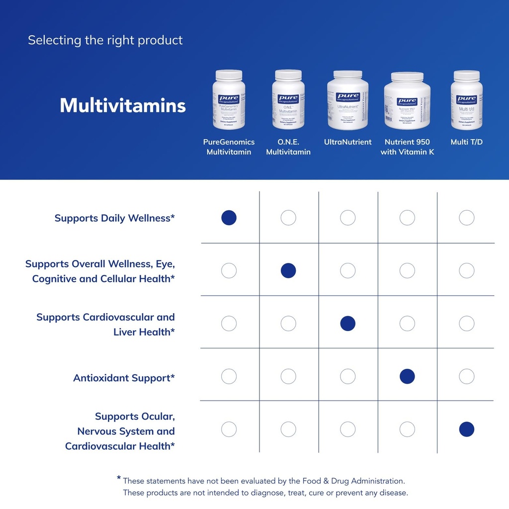 pure-encapsulations-puregenomics-multivi-6.jpg