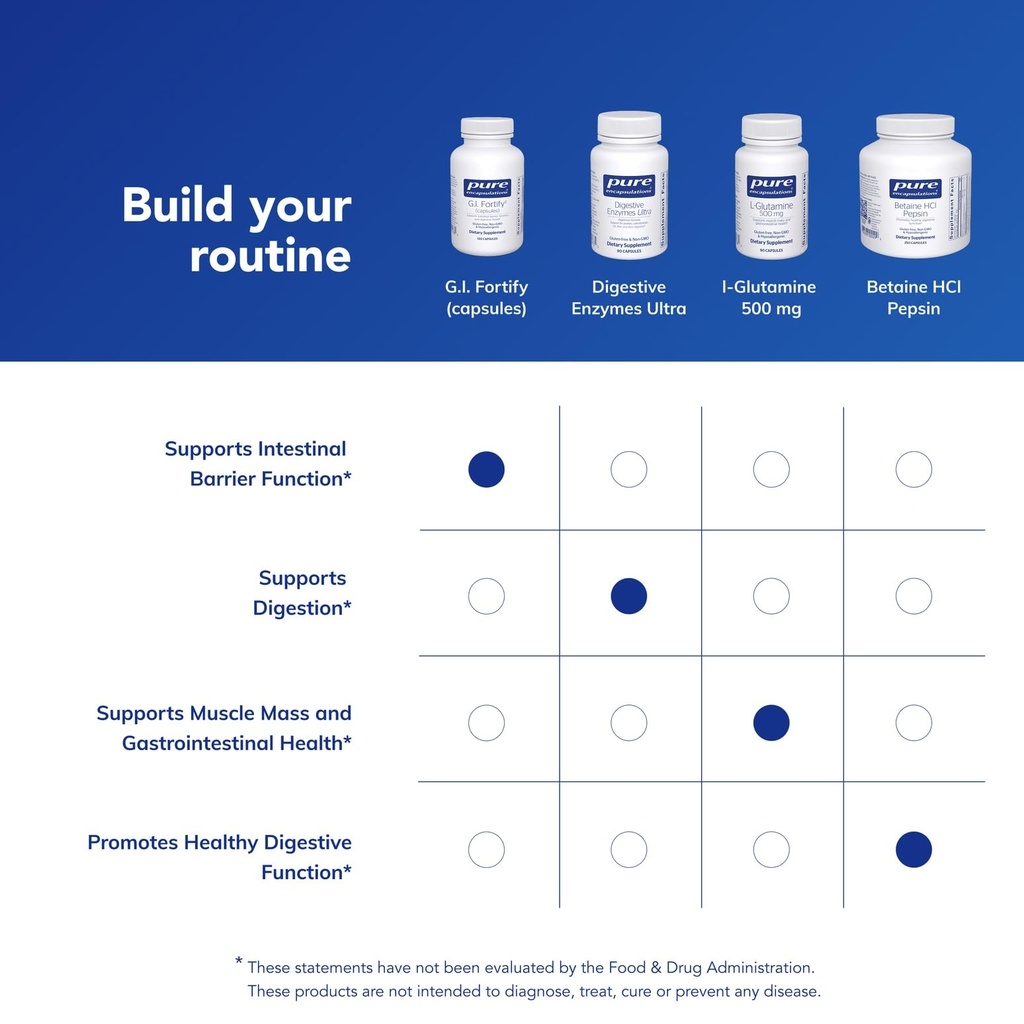 pure-encapsulations-g-i-fortify-capsules-6.jpg