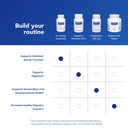 pure-encapsulations-g-i-fortify-capsules-6.jpg