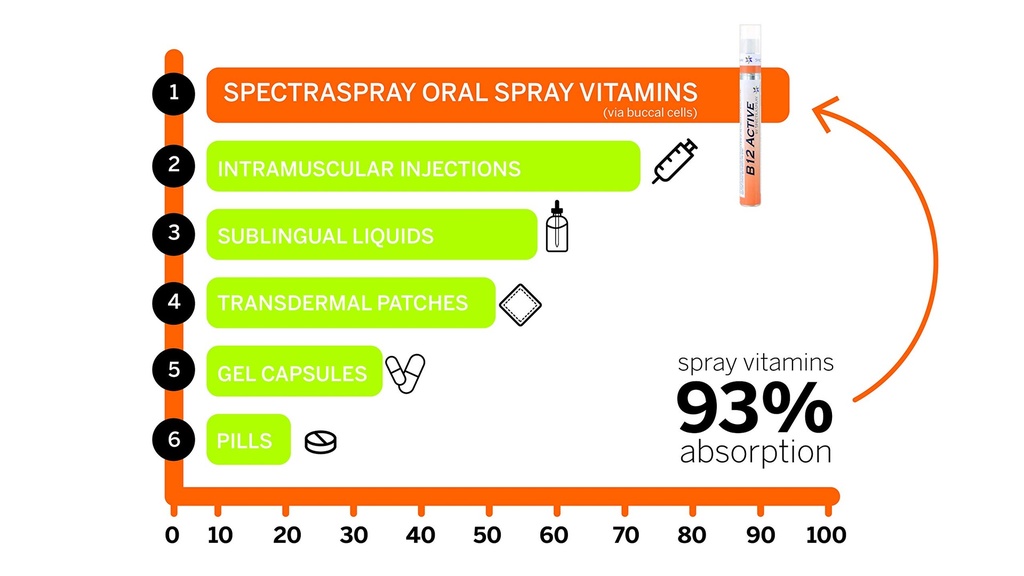 spectraspray-sleep-b12-energy-essentials-4.jpg