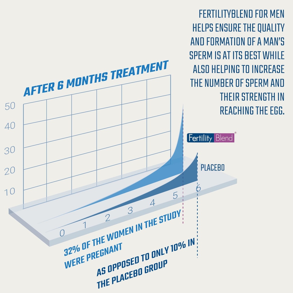 daily-wellness-for-men-male-fertility-su-3.jpg