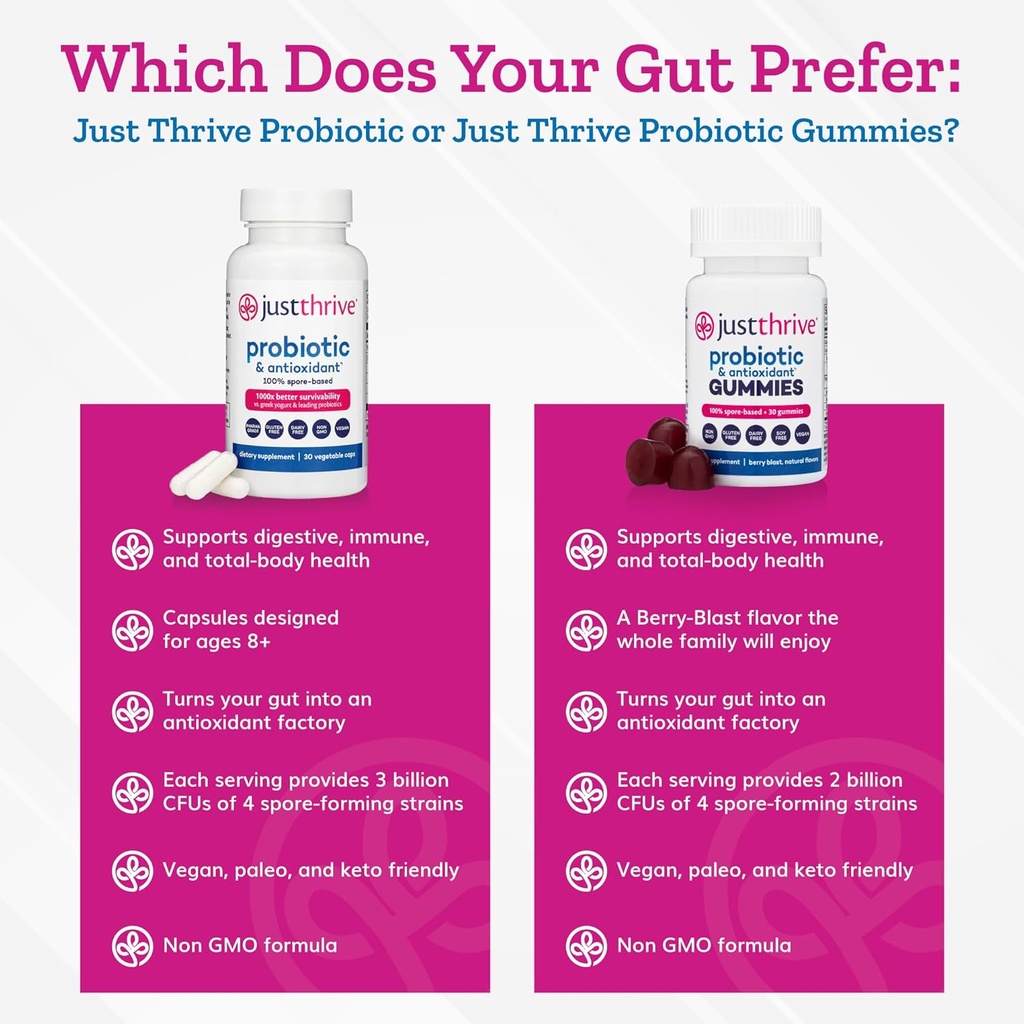 just-thrive-probiotic-gummies---kids-men-6.jpg