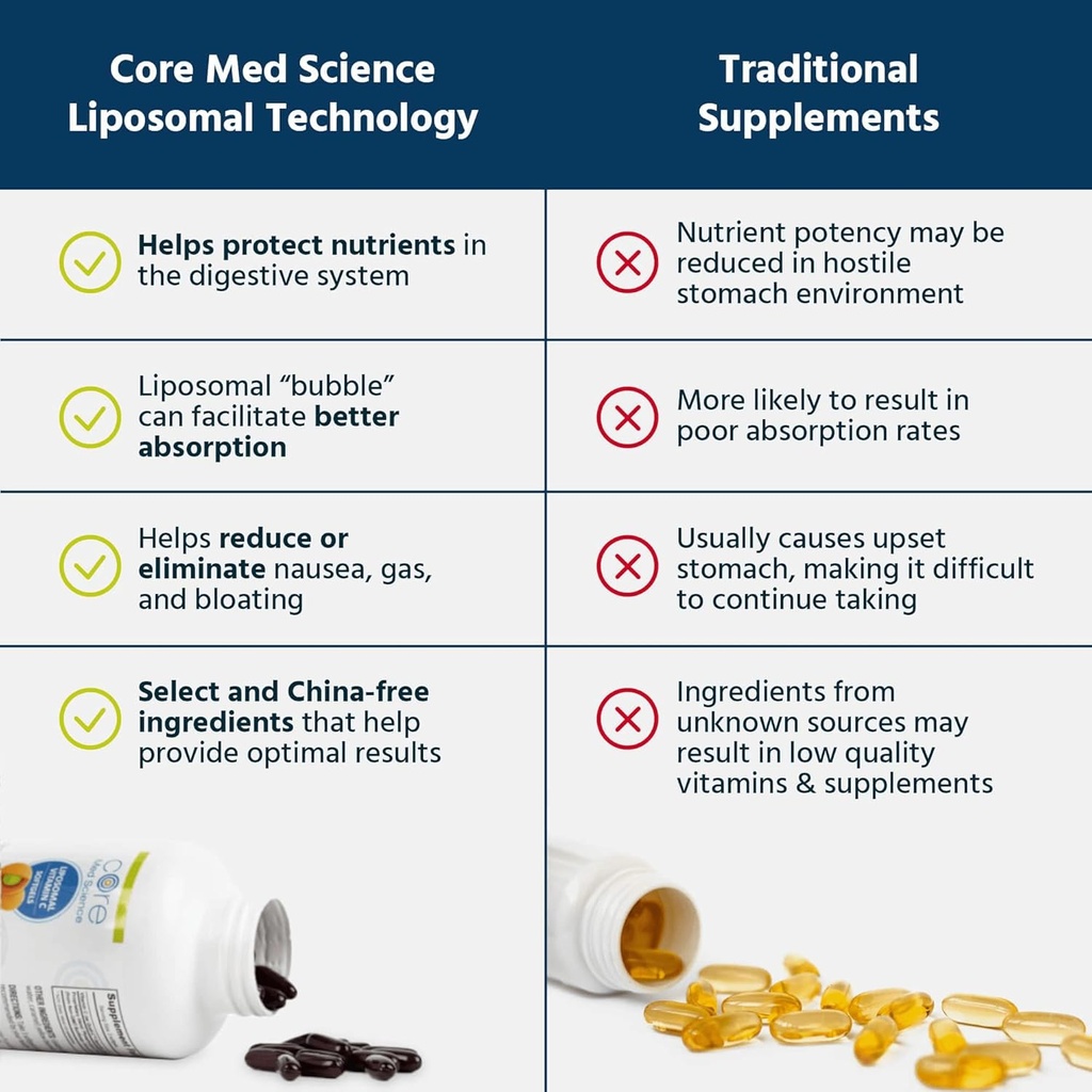 liposomal-vitamin-c-1000mg-by-core-med-s-4.jpg
