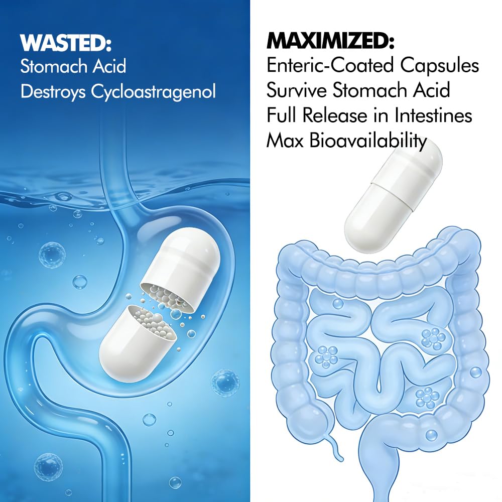 caw-hypersorption-cycloastragenol-10mg-t-3.jpg