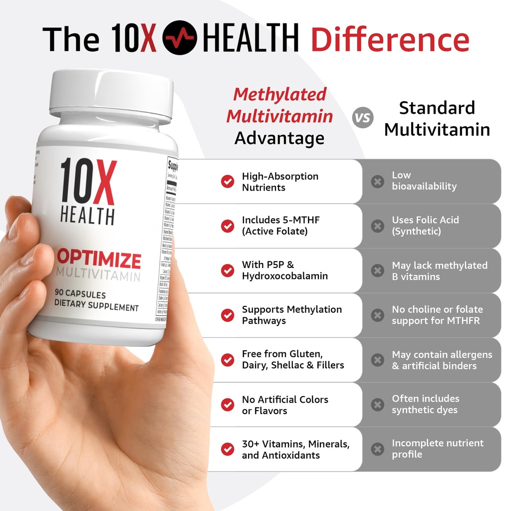 10x-health-optimize-methylated-multivita-4.jpg