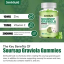 simhould-2-pack-soursop-graviola-gummies-3.jpg