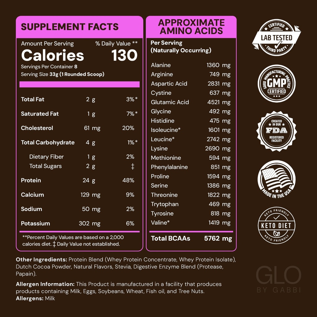glo-health-foods-cold-processed-whey-pro-2.jpg