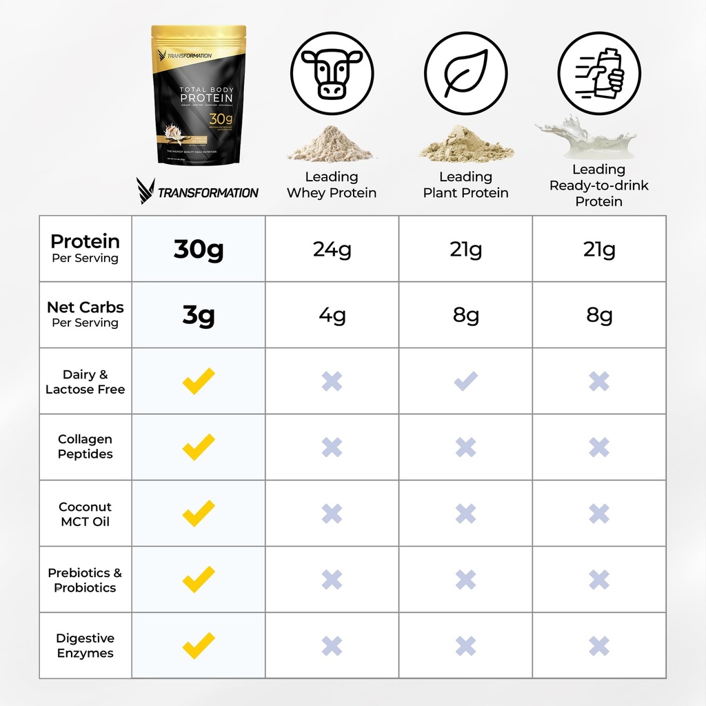 transformation-protein-super-blend-egg-w-6.jpg