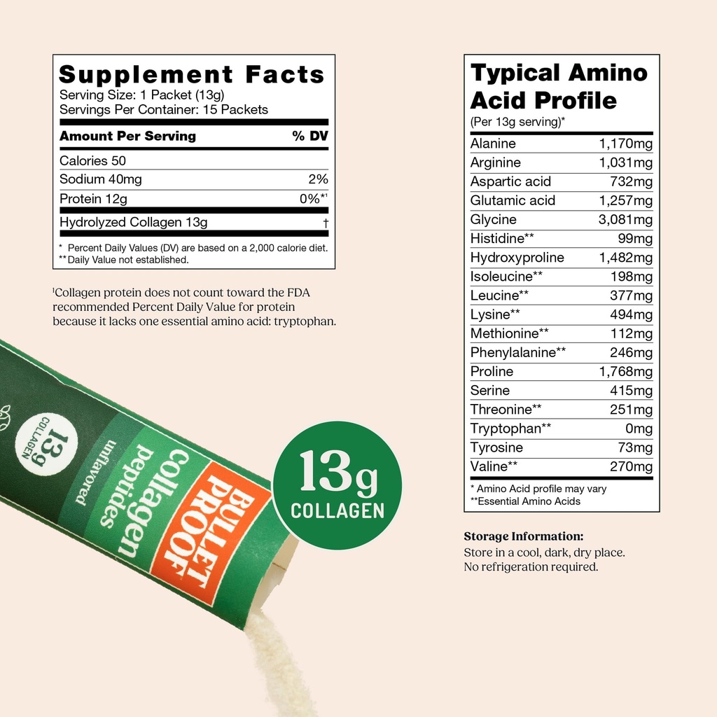bulletproof-unflavored-grass-fed-collage-2.jpg