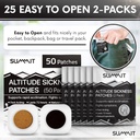 summit-altitude-sickness-prevention-patc-4.jpg