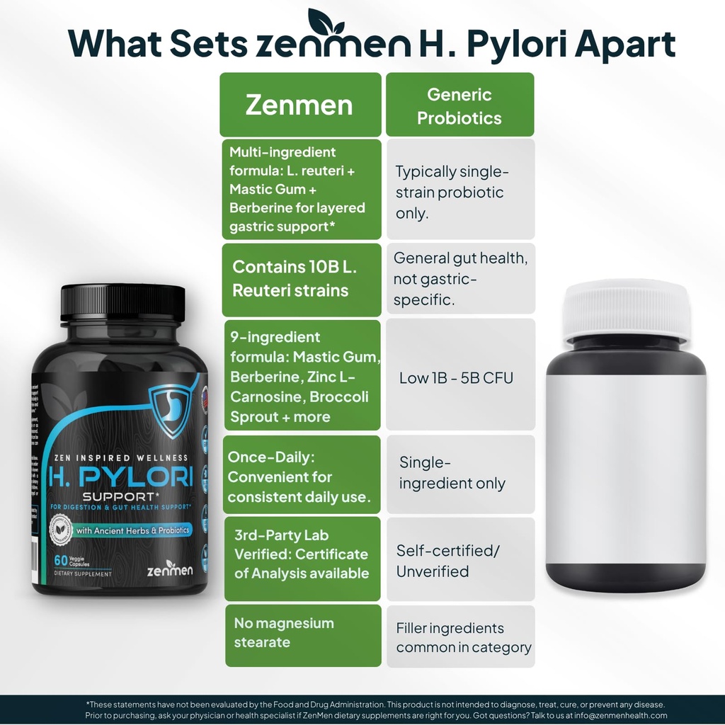 zenmen-h-pylori-support-lactobacillus-re-5.jpg