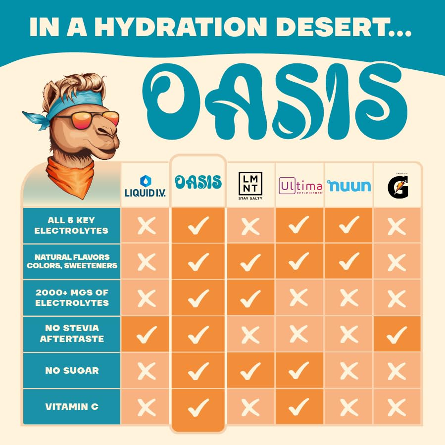 oasis-electrolyte-powder-sugar-free-zero-2.jpg