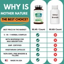 stone-breaker-chanca-piedra-capsules-dis-6.jpg